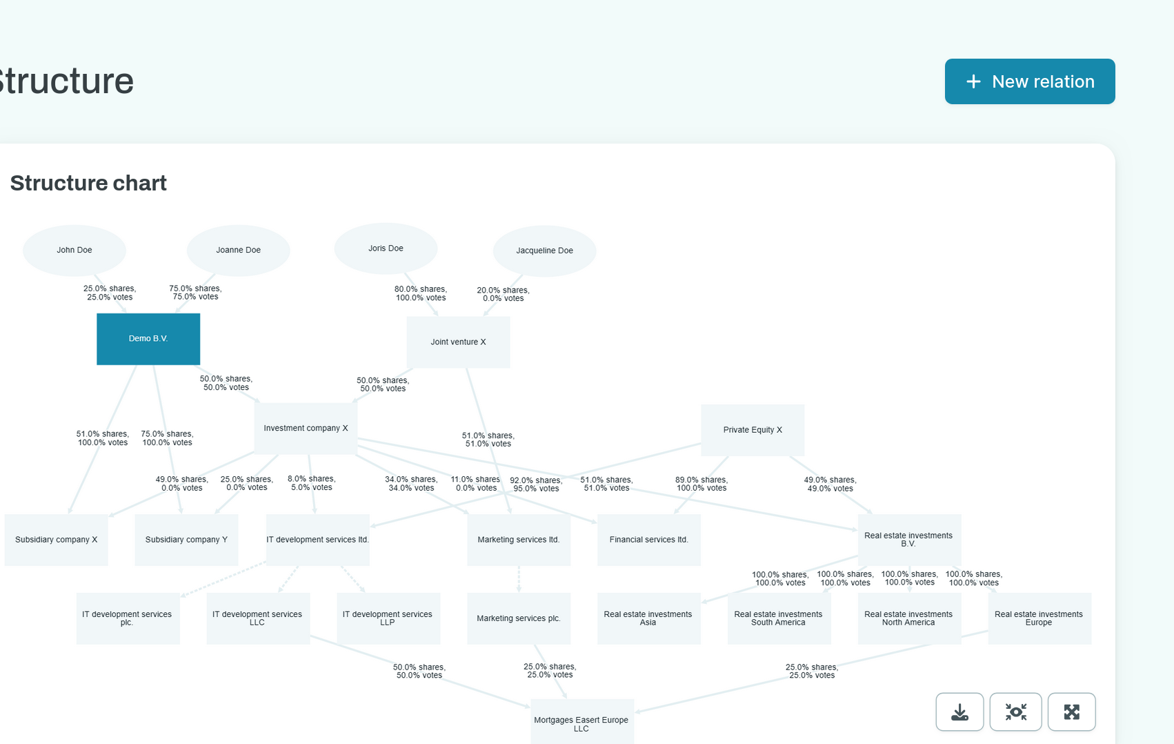 UBO and structure visualisation
